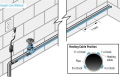 EXT-R Heating Cable Straight Line Method Diagram